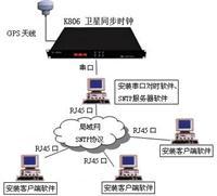 企業(yè)級(jí)服務(wù)器產(chǎn)品目錄 構(gòu)建高效穩(wěn)定的數(shù)字核心